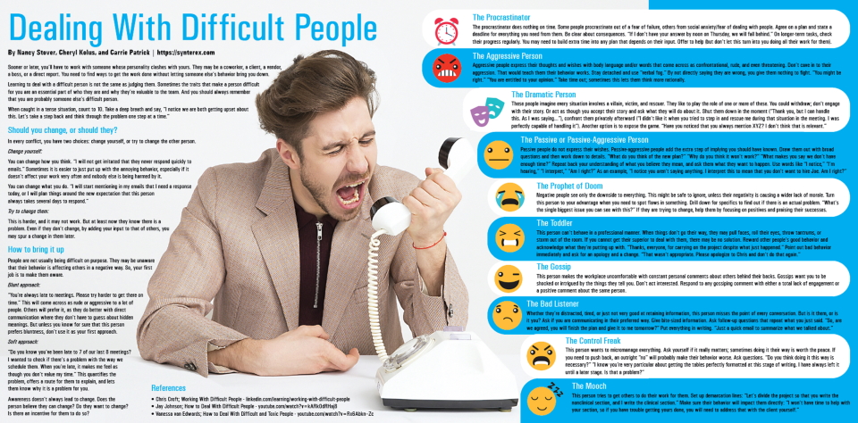 Dealing difficult people poster graphic